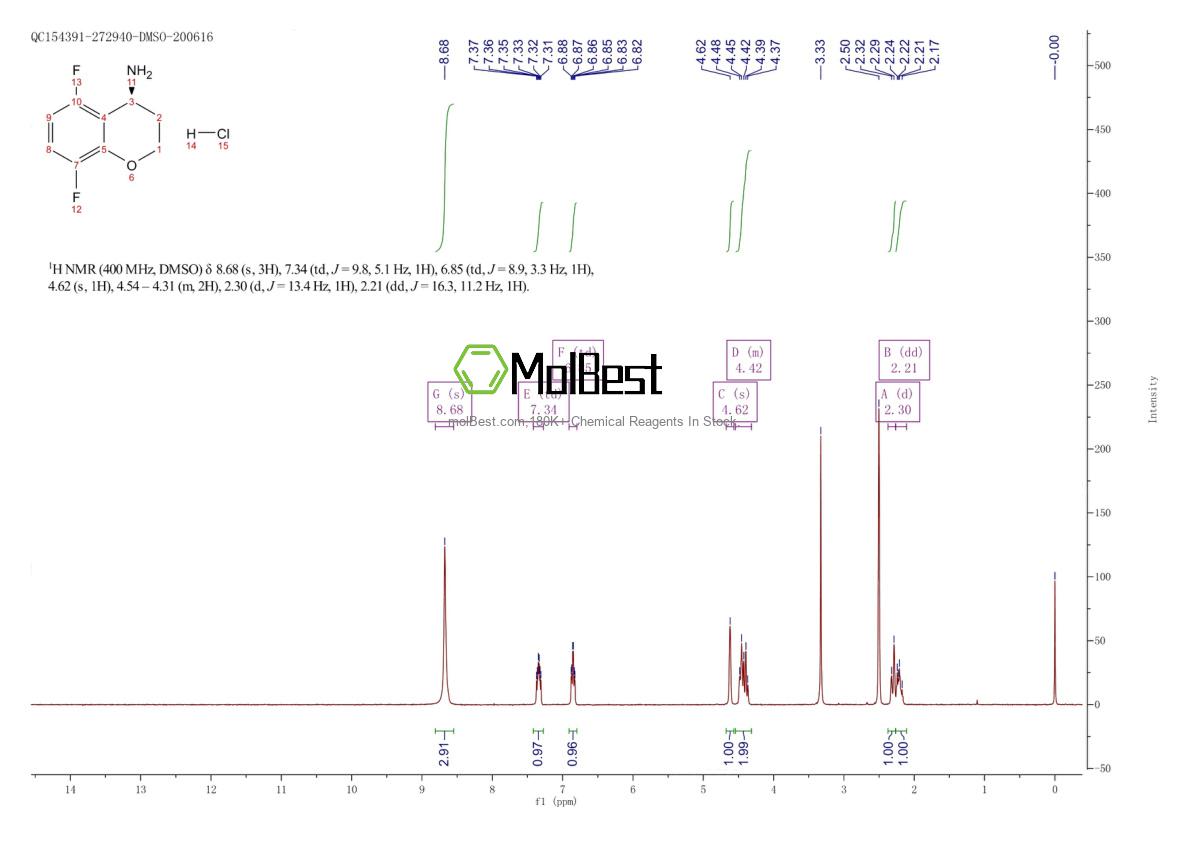 Physical sample testing spectrum (NMR) of 1807940-80-2