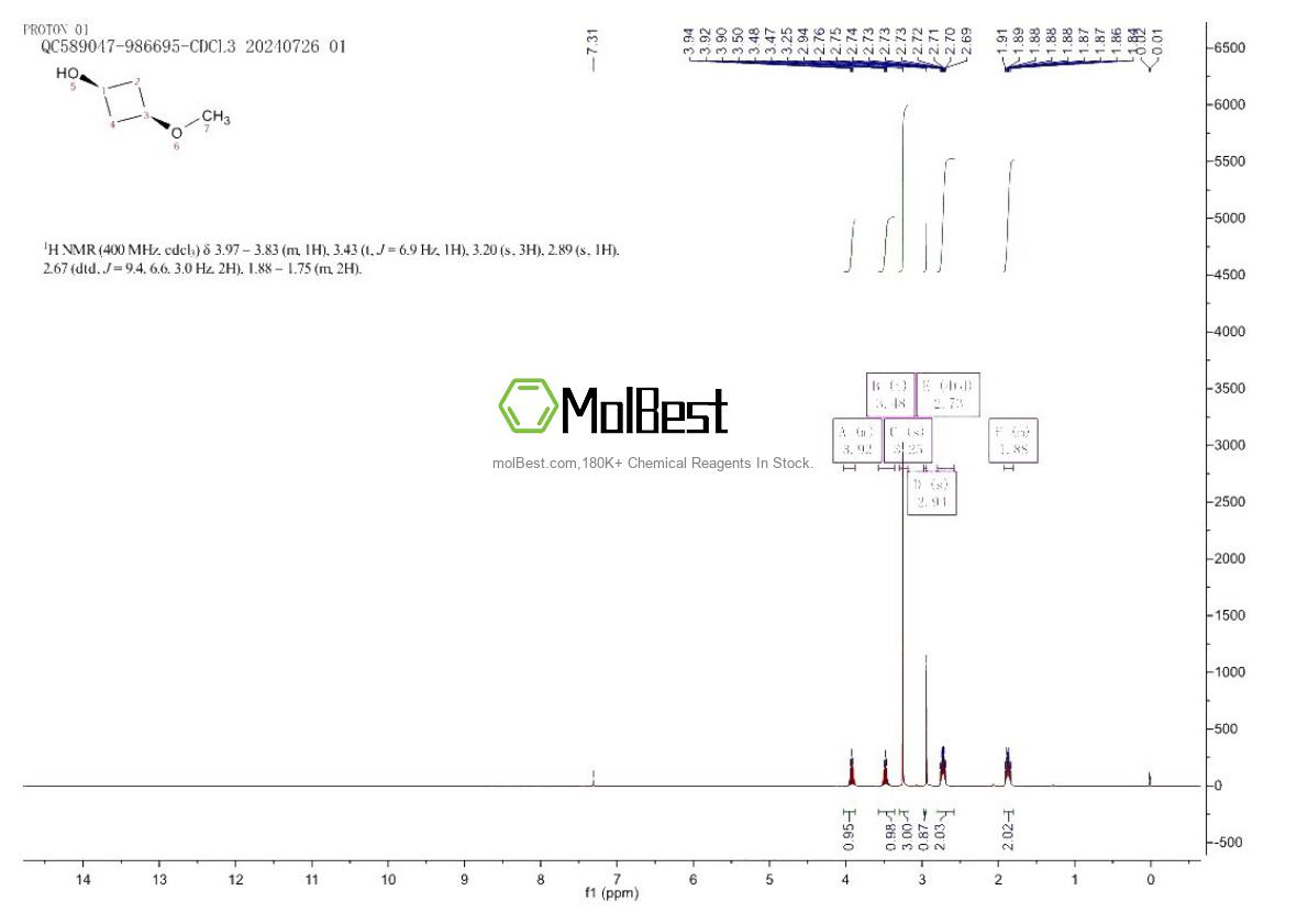Physical sample testing spectrum (NMR) of 1807941-46-3