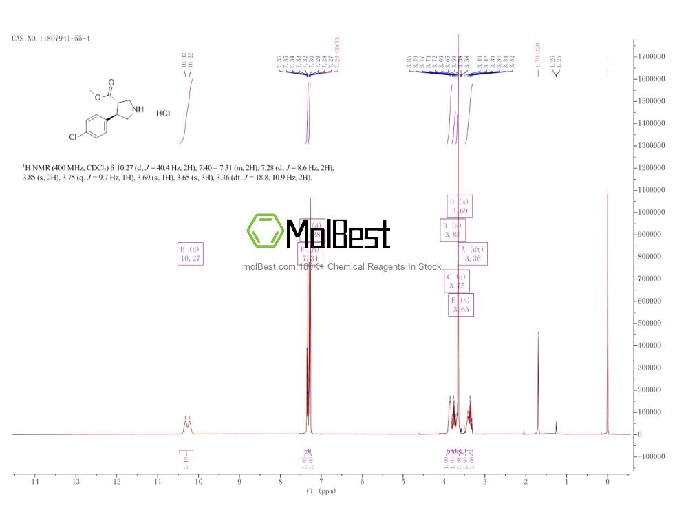 Physical sample testing spectrum (NMR) of 1807941-55-4