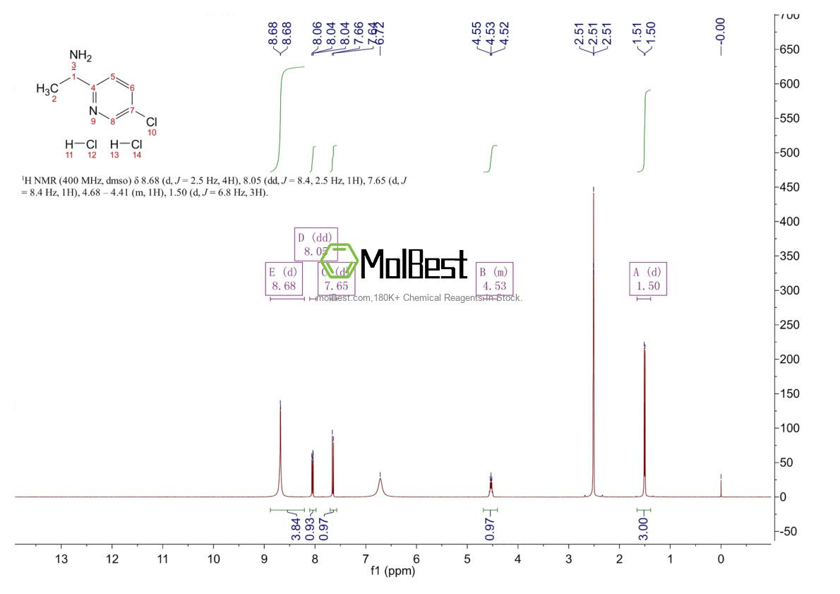 Physical sample testing spectrum (NMR) of 1807941-73-6