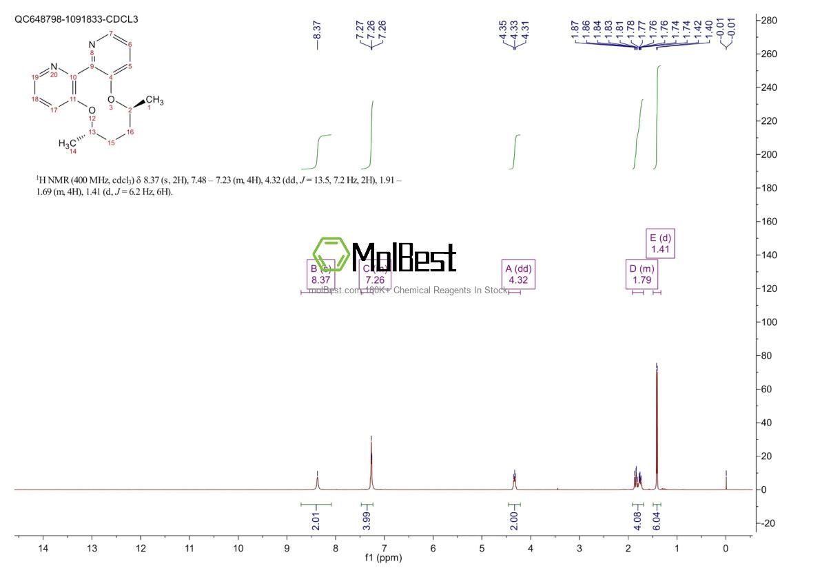 Physical sample testing spectrum (NMR) of 1808220-75-8