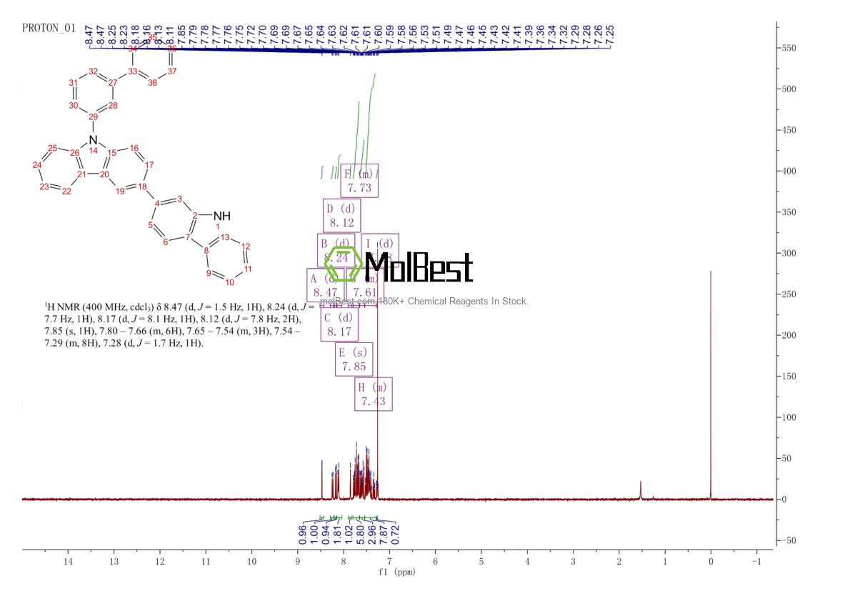 1808269-77-3 fiziksel numune test spektrumu (NMR)