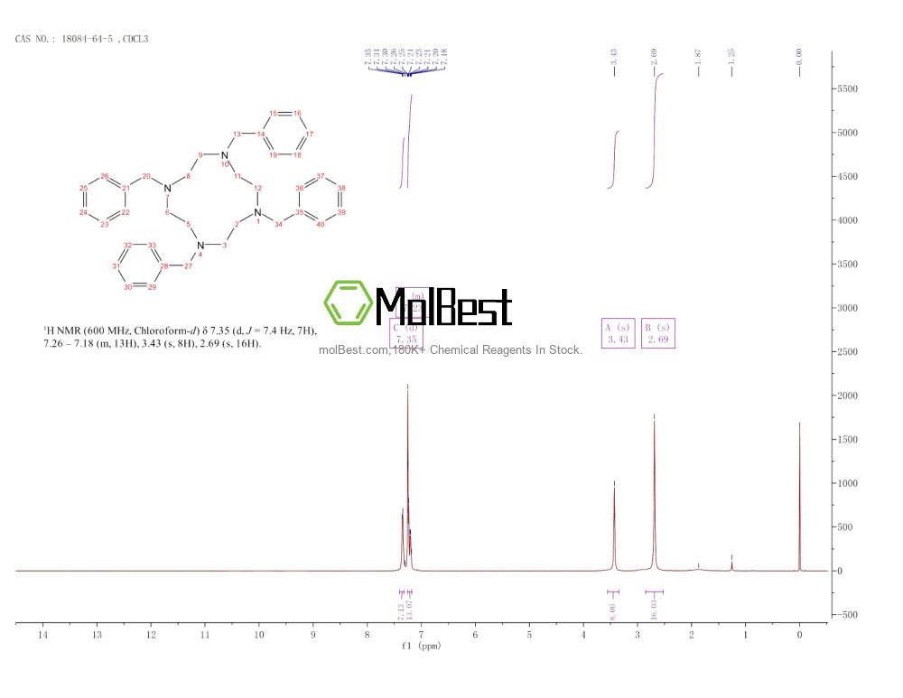 18084-64-5 fiziksel numune test spektrumu (NMR)