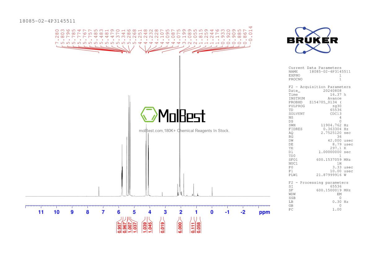 Physical sample testing spectrum (NMR) of 18085-02-4