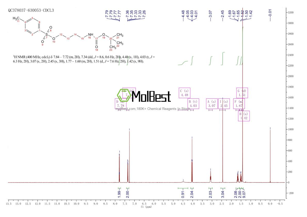 Physical sample testing spectrum (NMR) of 180851-50-7