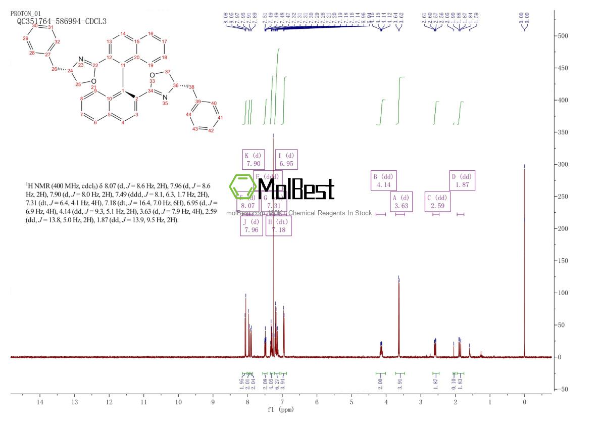 Physical sample testing spectrum (NMR) of 180857-90-3