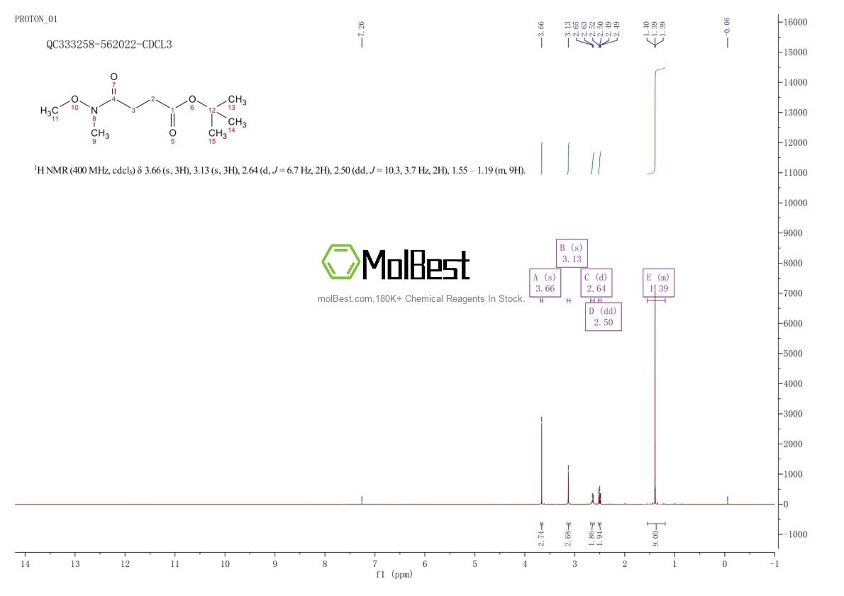 Physical sample testing spectrum (NMR) of 180858-08-6