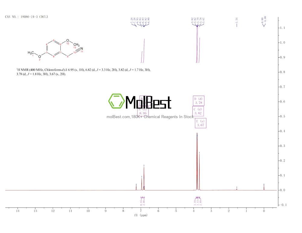 Physical sample testing spectrum (NMR) of 18086-24-3