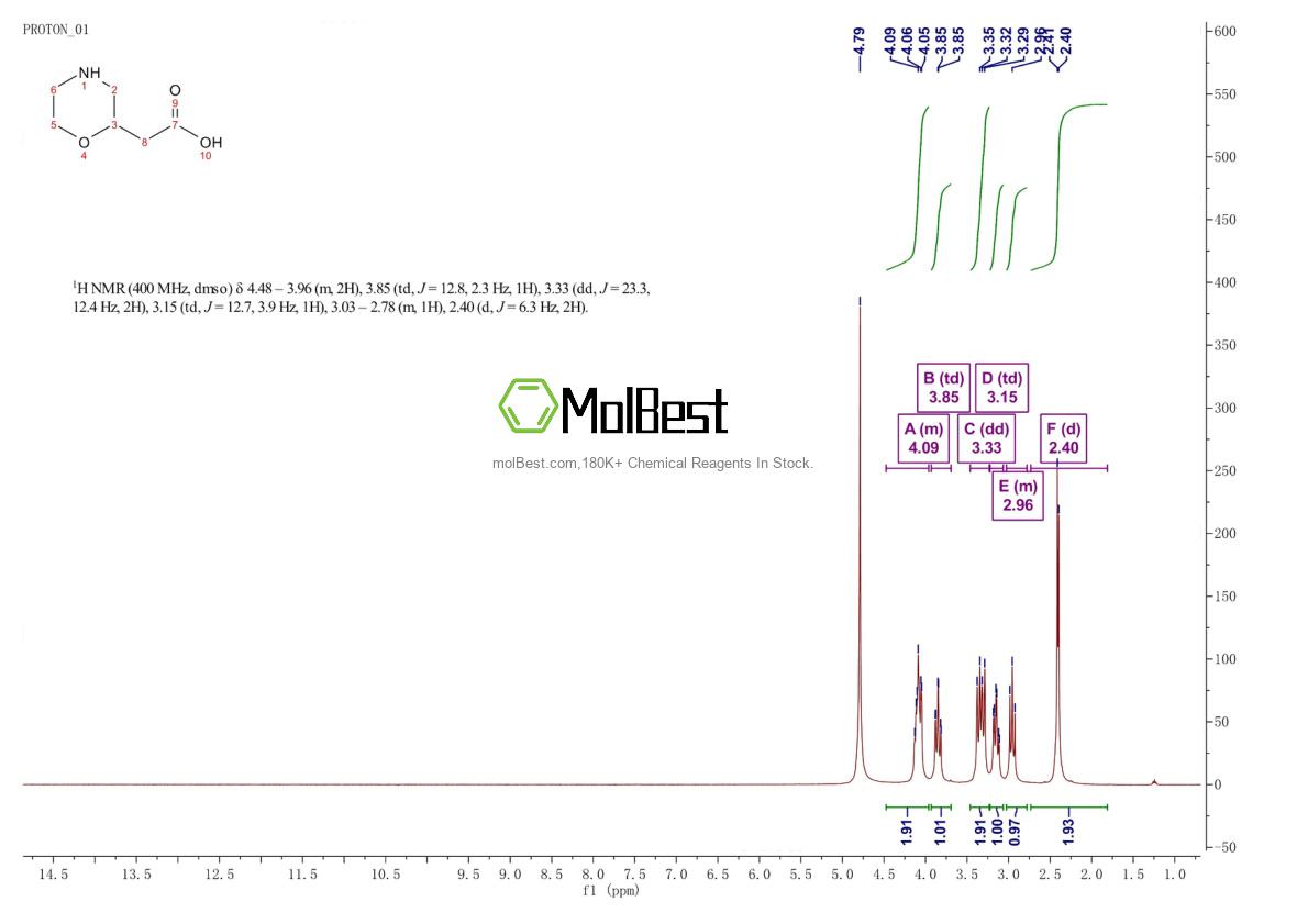 Physical sample testing spectrum (NMR) of 180863-27-8