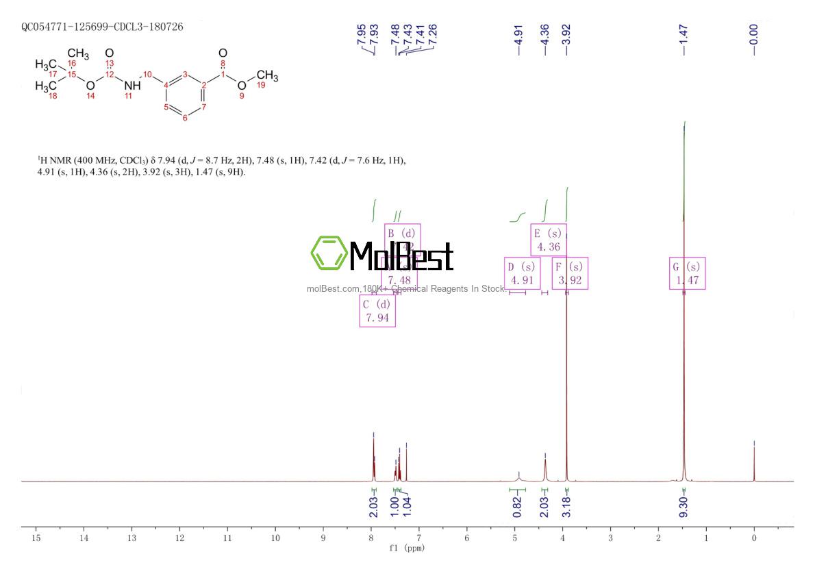 Phổ kiểm tra mẫu thực (NMR) của 180863-55-2