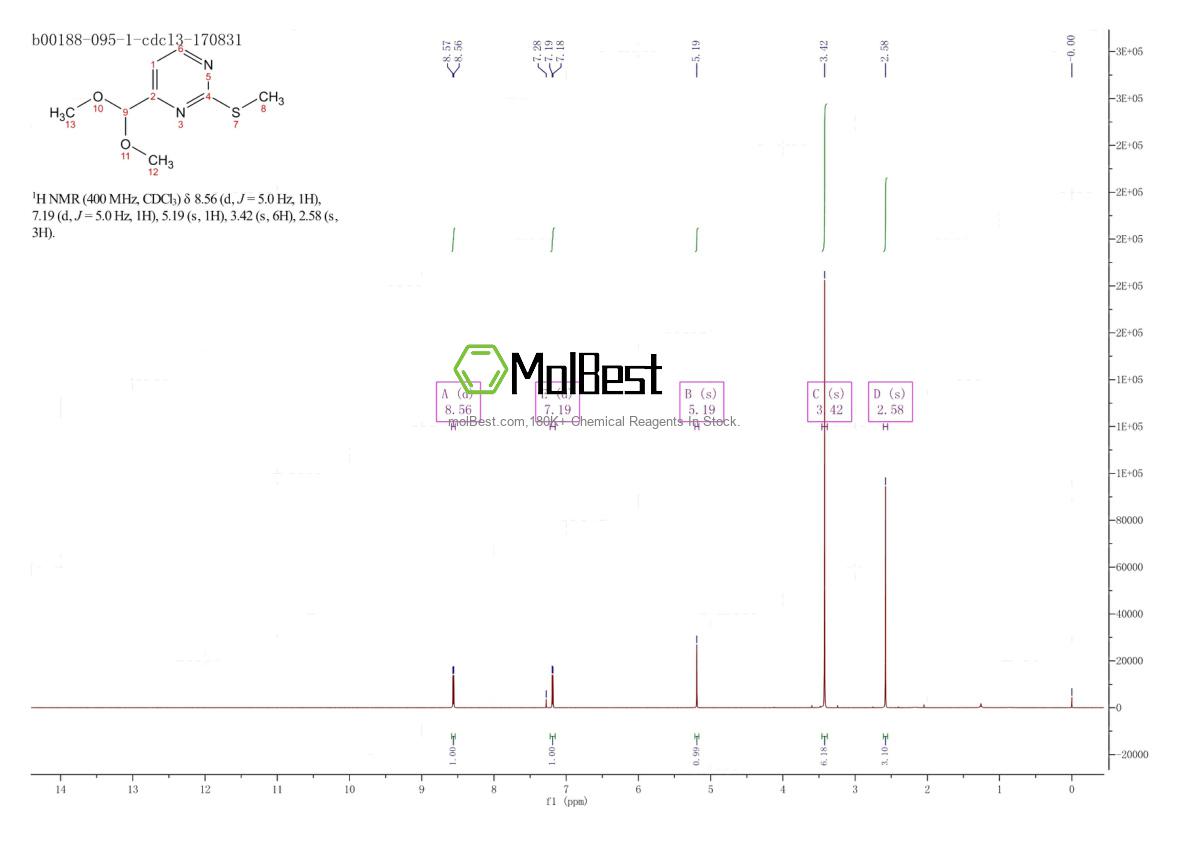 Espectro de teste de amostra física (NMR) de 180869-36-7