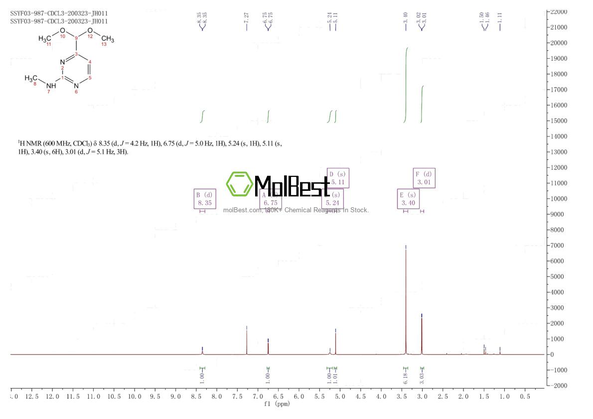 Physical sample testing spectrum (NMR) of 180869-38-9