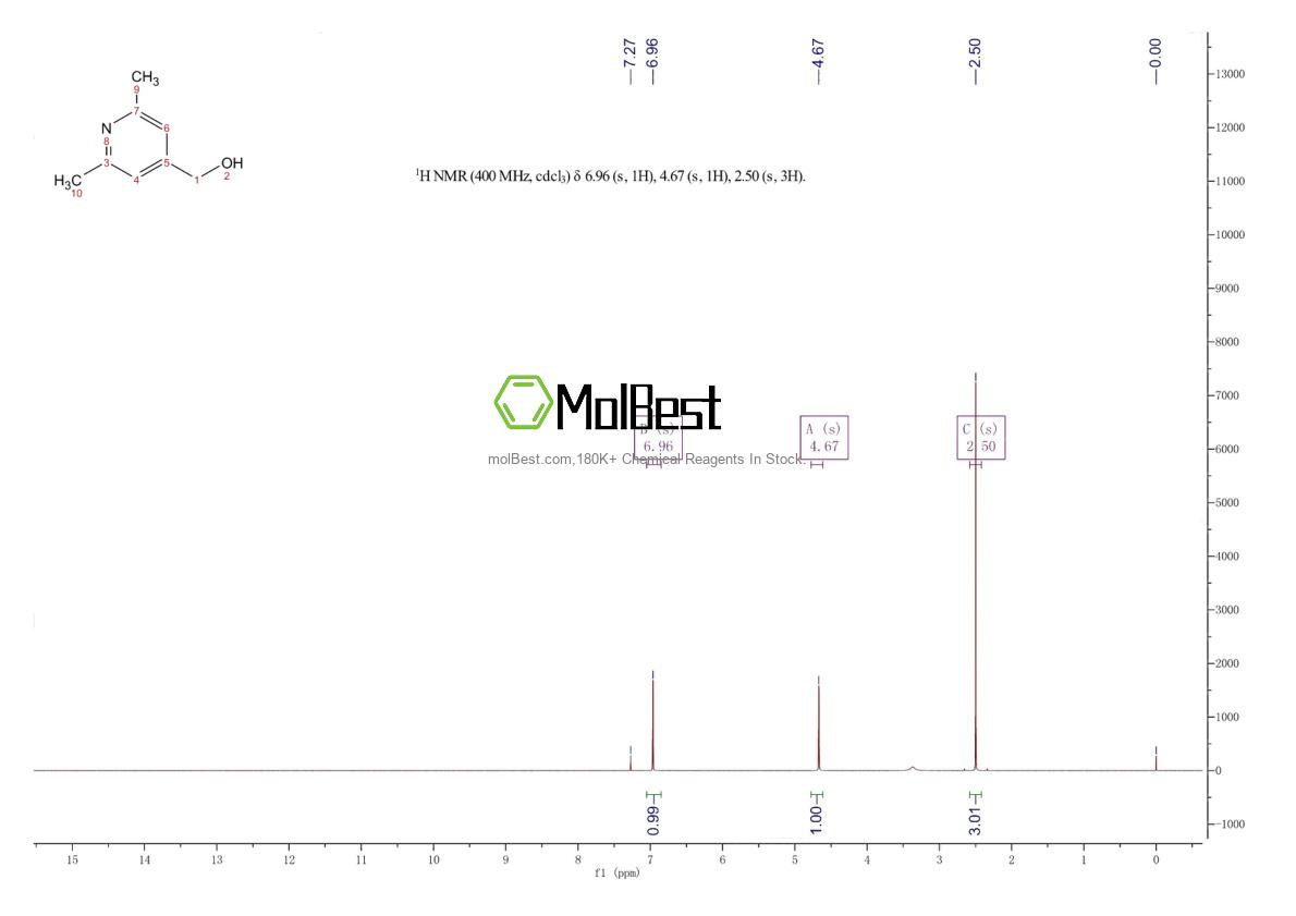 Physical sample testing spectrum (NMR) of 18088-01-2