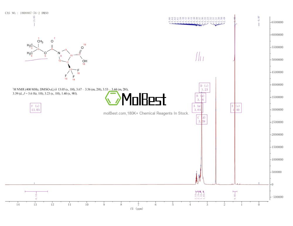 Physical sample testing spectrum (NMR) of 1808807-76-2