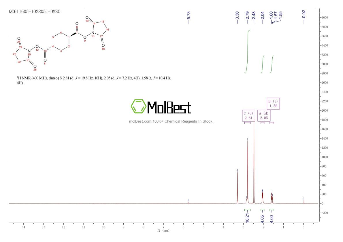 Physical sample testing spectrum (NMR) of 1808932-30-0