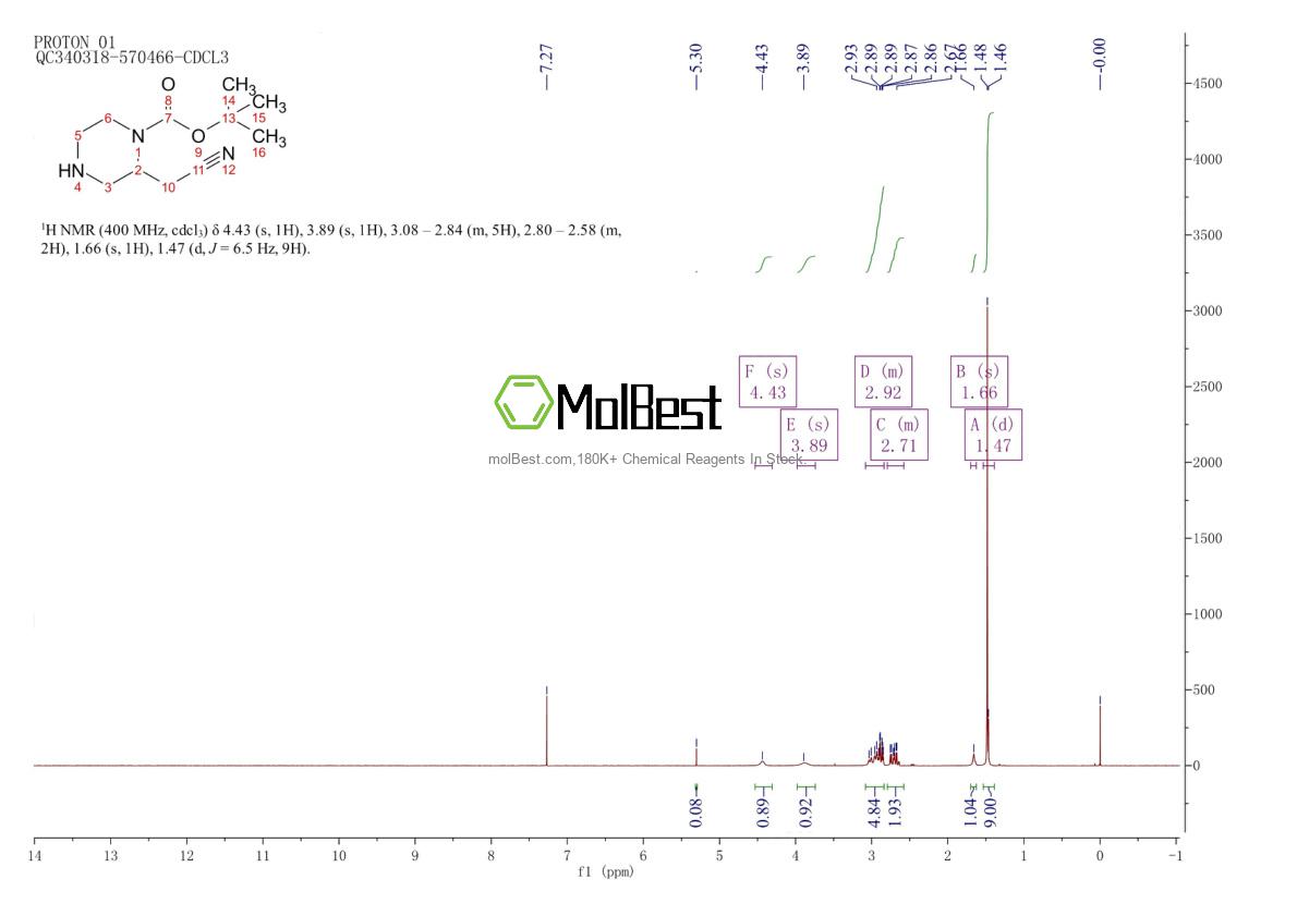 Physical sample testing spectrum (NMR) of 1808997-73-0