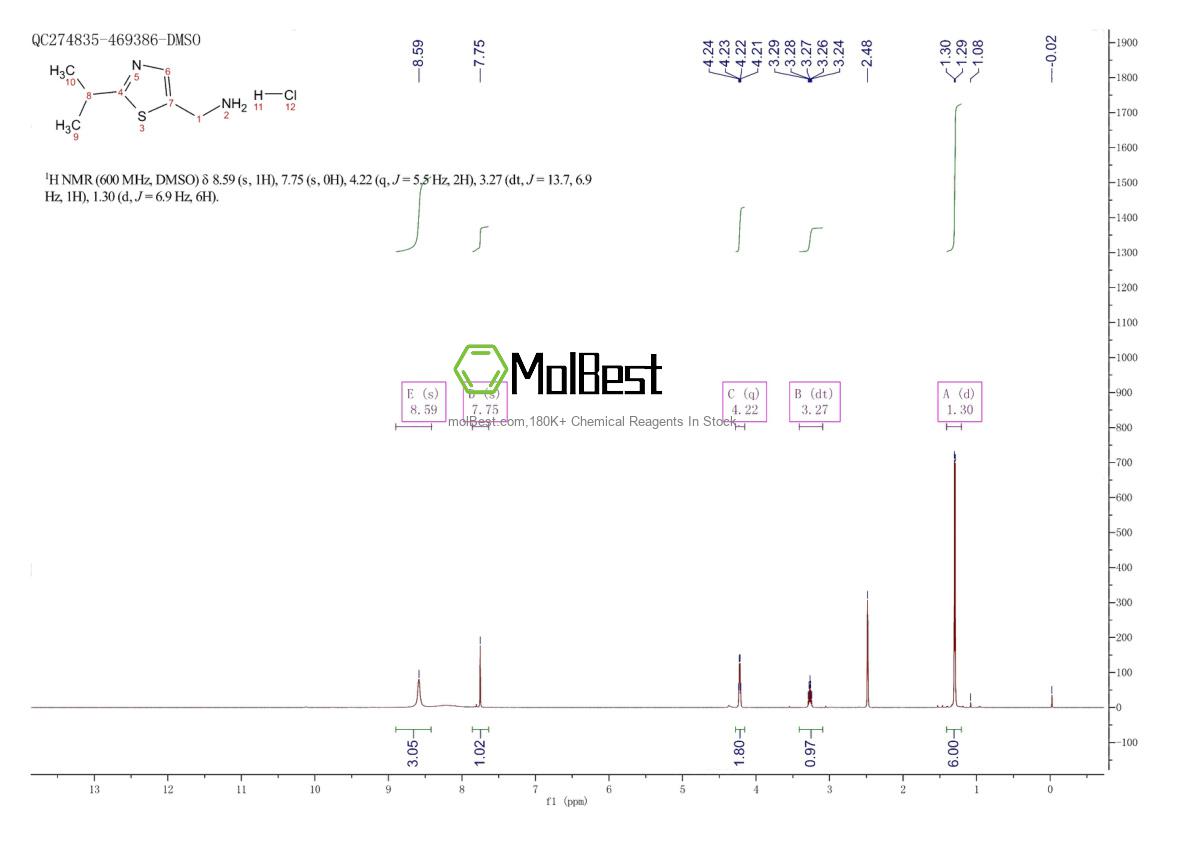 Physical sample testing spectrum (NMR) of 1809144-15-7
