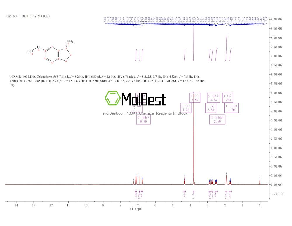 Physical sample testing spectrum (NMR) of 180915-77-9