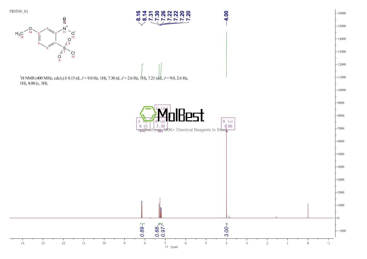 Physical sample testing spectrum (NMR) of 18092-54-1