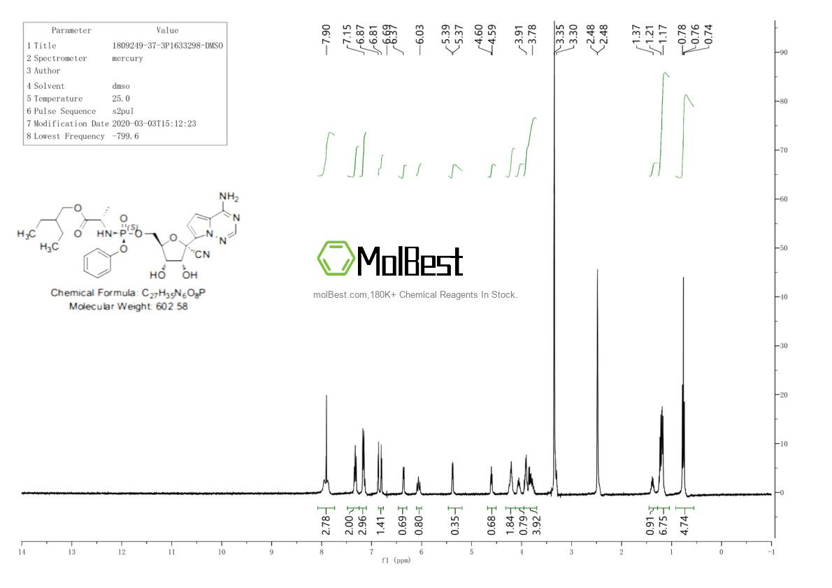 Physical sample testing spectrum (NMR) of 1809249-37-3