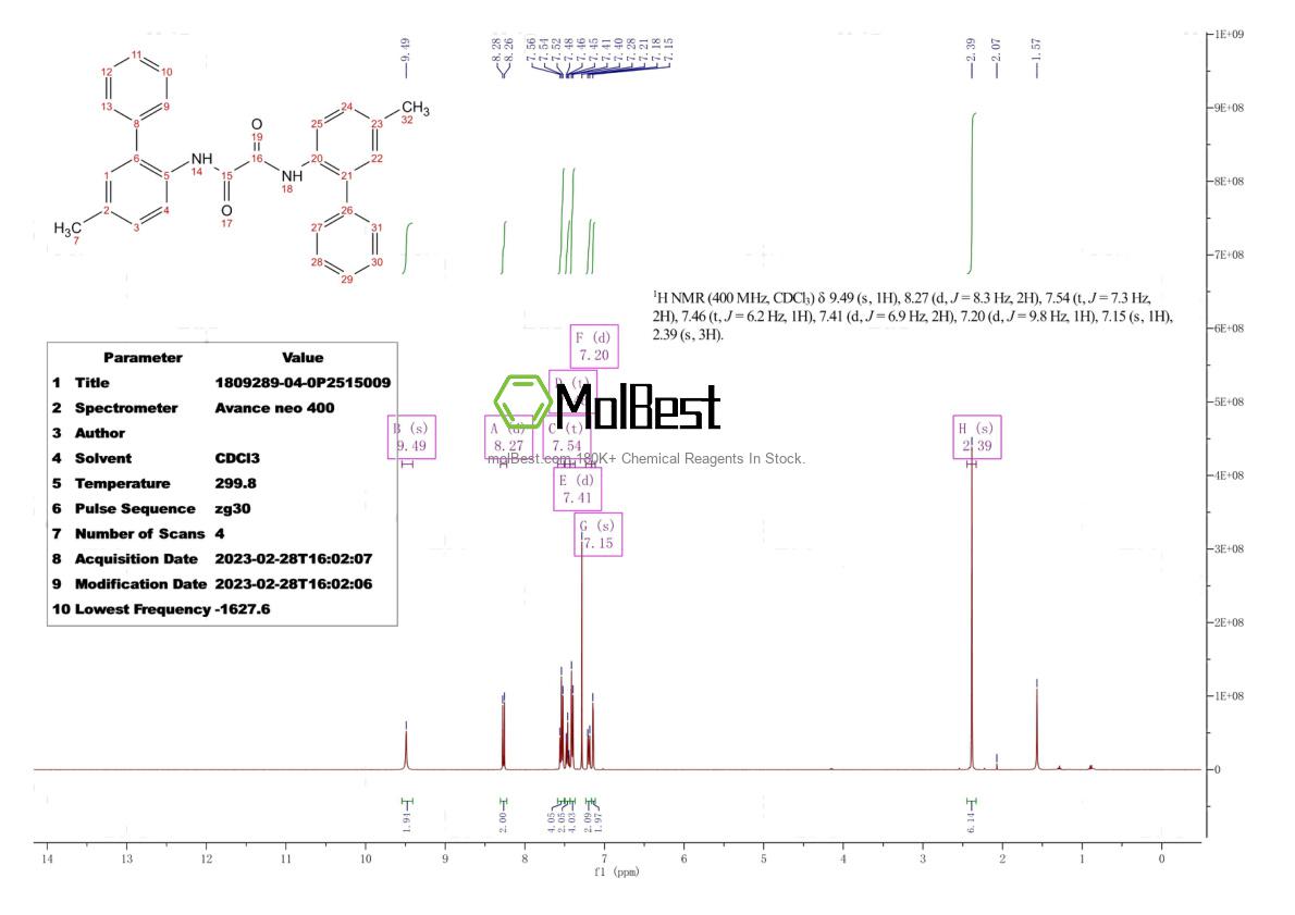 Physical sample testing spectrum (NMR) of 1809289-04-0