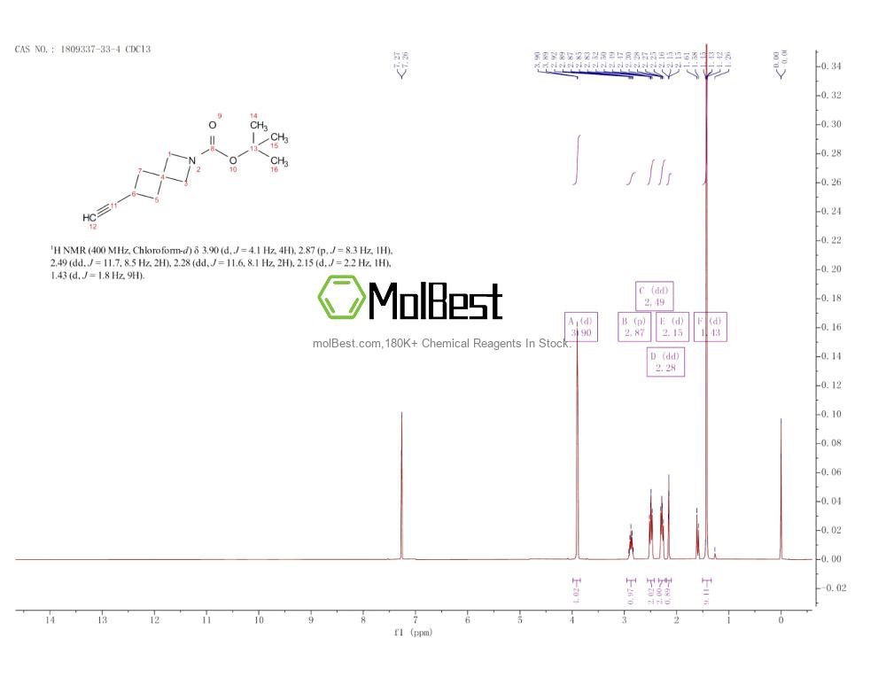 Physical sample testing spectrum (NMR) of 1809337-33-4