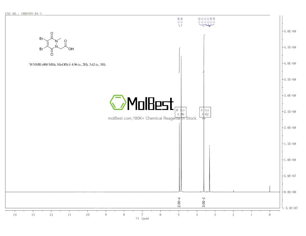 Physical sample testing spectrum (NMR) of 1809395-84-3