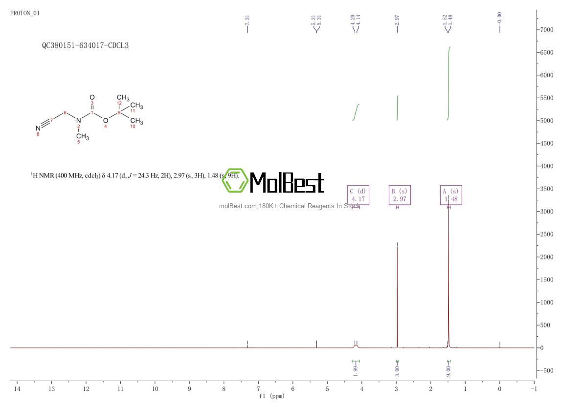 Physical sample testing spectrum (NMR) of 180976-09-4