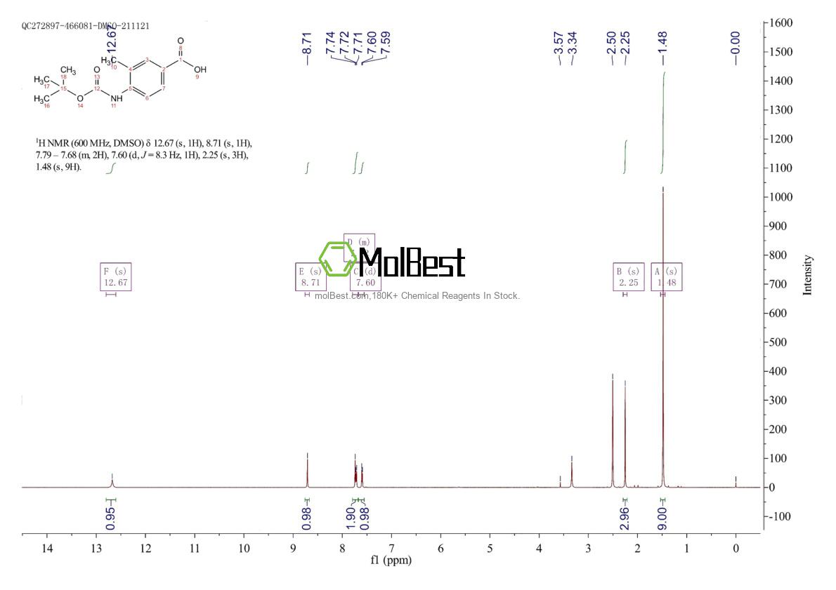 Physical sample testing spectrum (NMR) of 180976-94-7