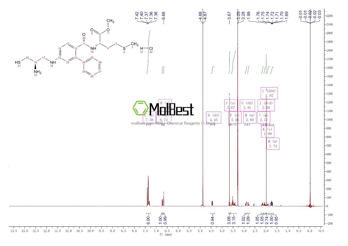 Physical sample testing spectrum (NMR) of 180977-34-8