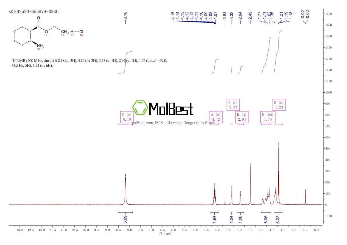 Physical sample testing spectrum (NMR) of 180979-17-3
