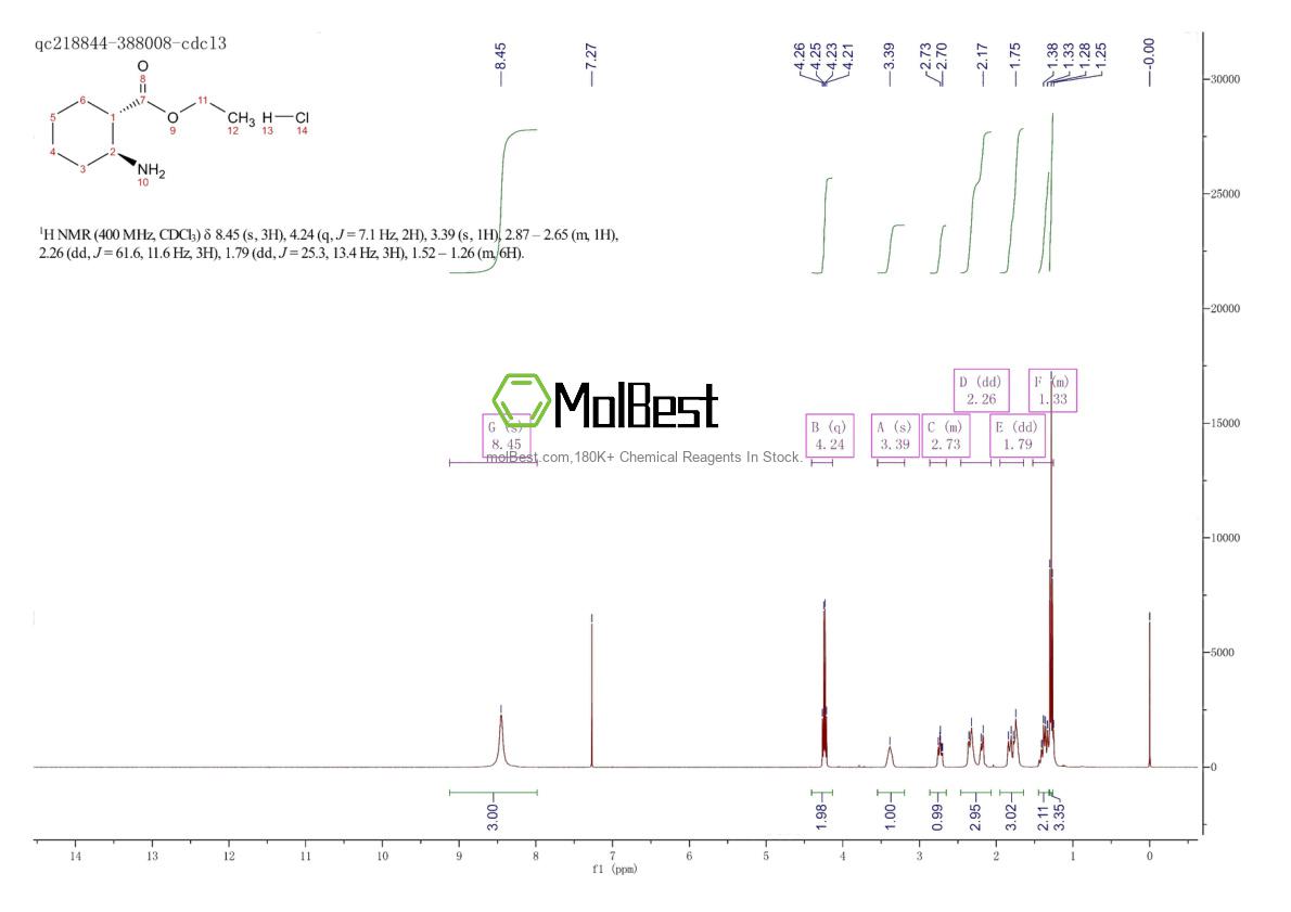 Physical sample testing spectrum (NMR) of 180979-18-4