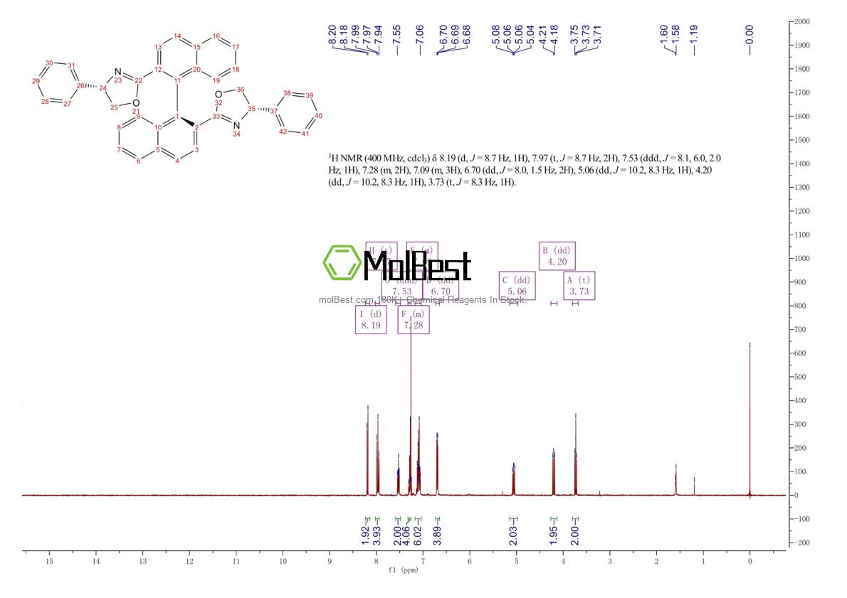 Physical sample testing spectrum (NMR) of 180981-81-1