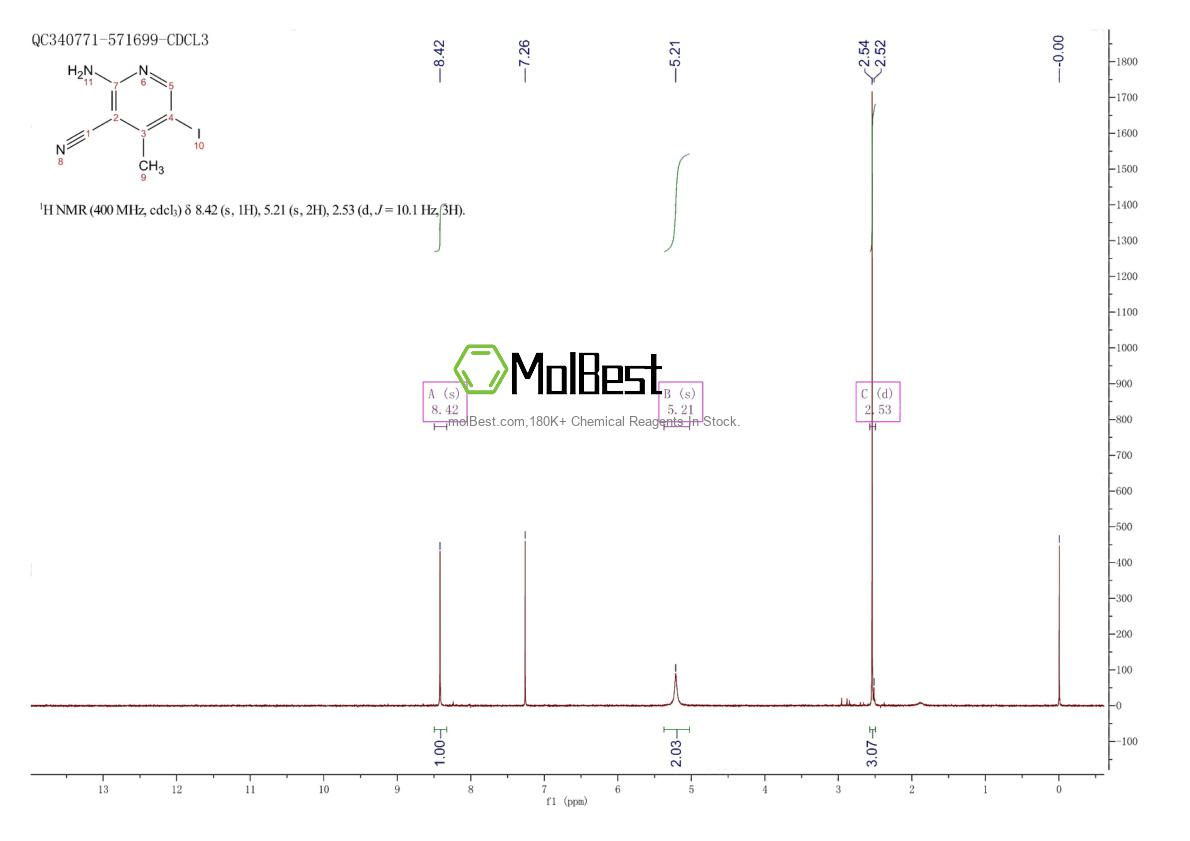 Physical sample testing spectrum (NMR) of 180995-02-2