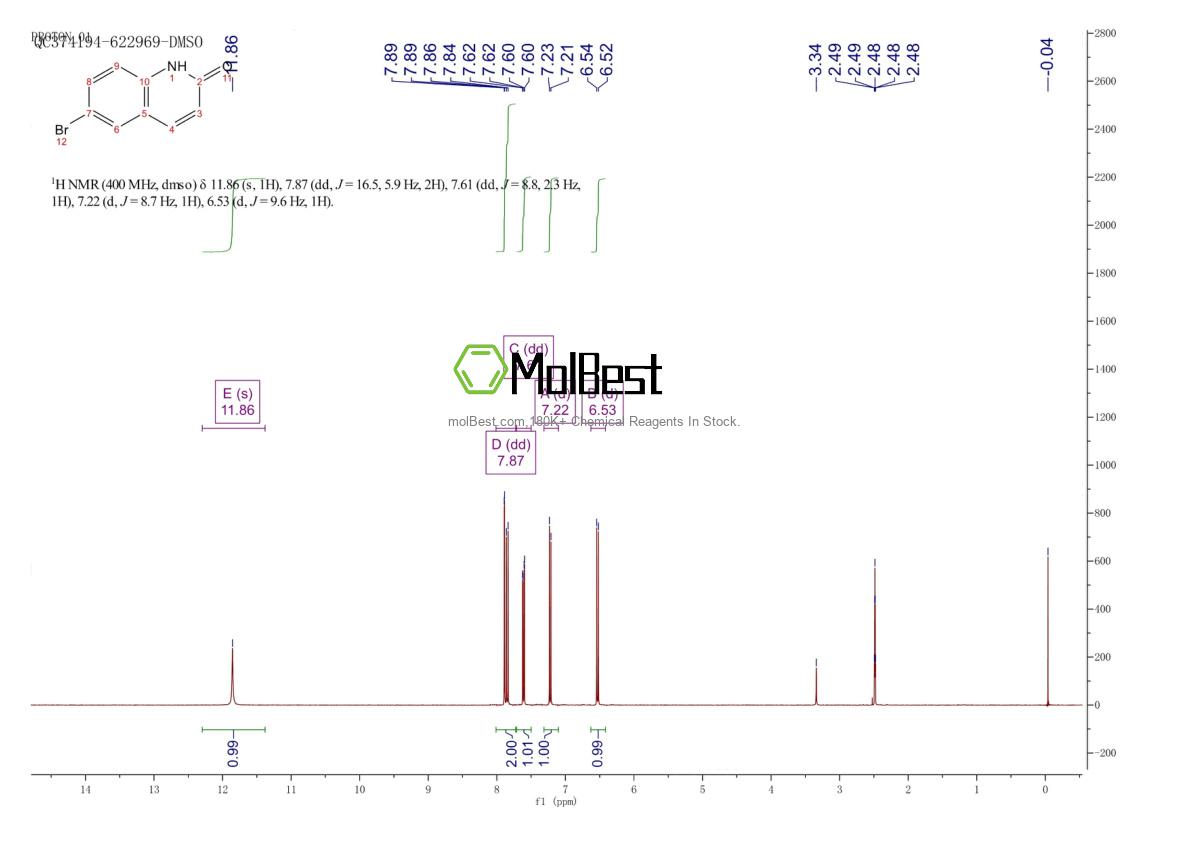 Physical sample testing spectrum (NMR) of 1810-66-8