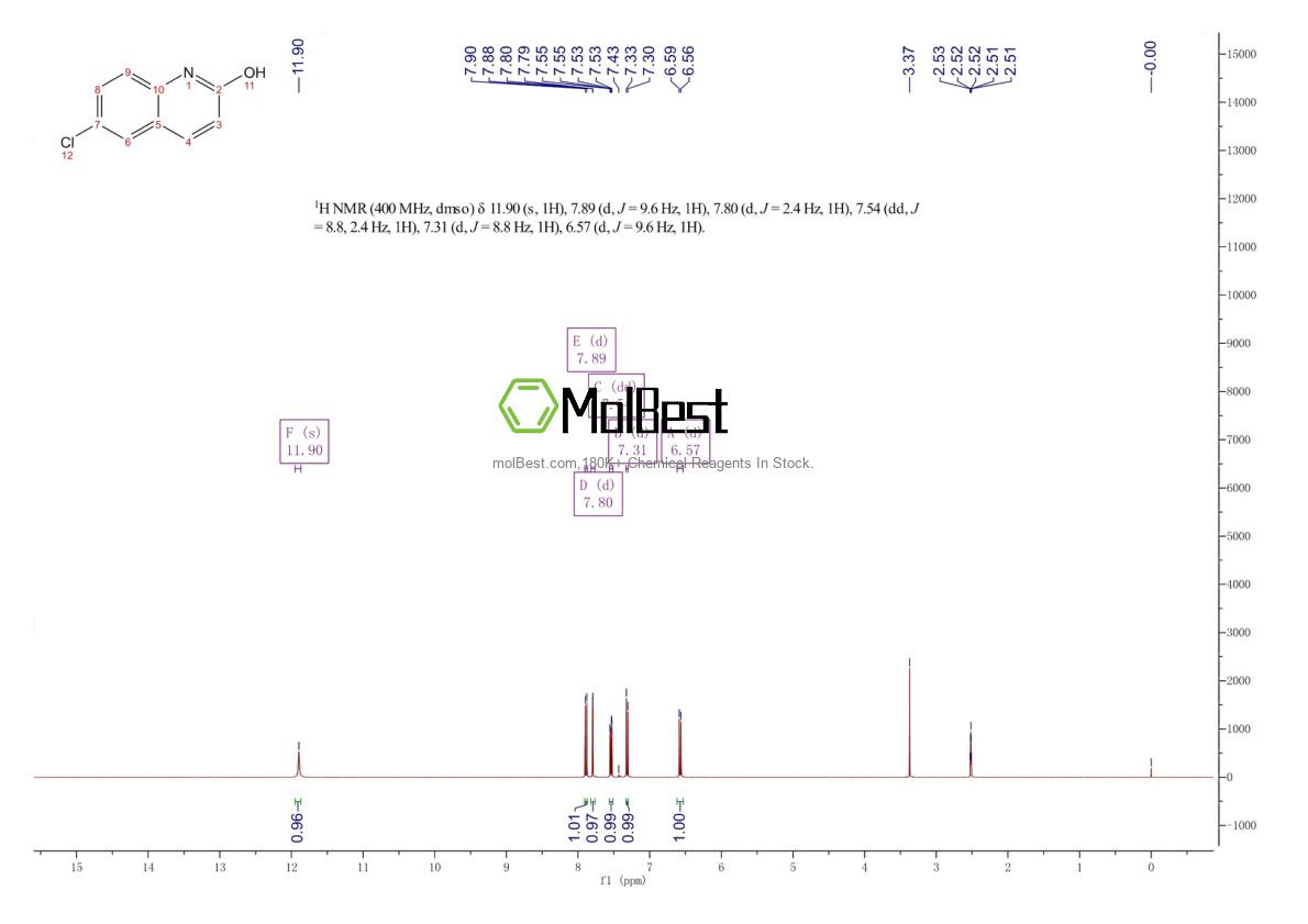 Physical sample testing spectrum (NMR) of 1810-67-9