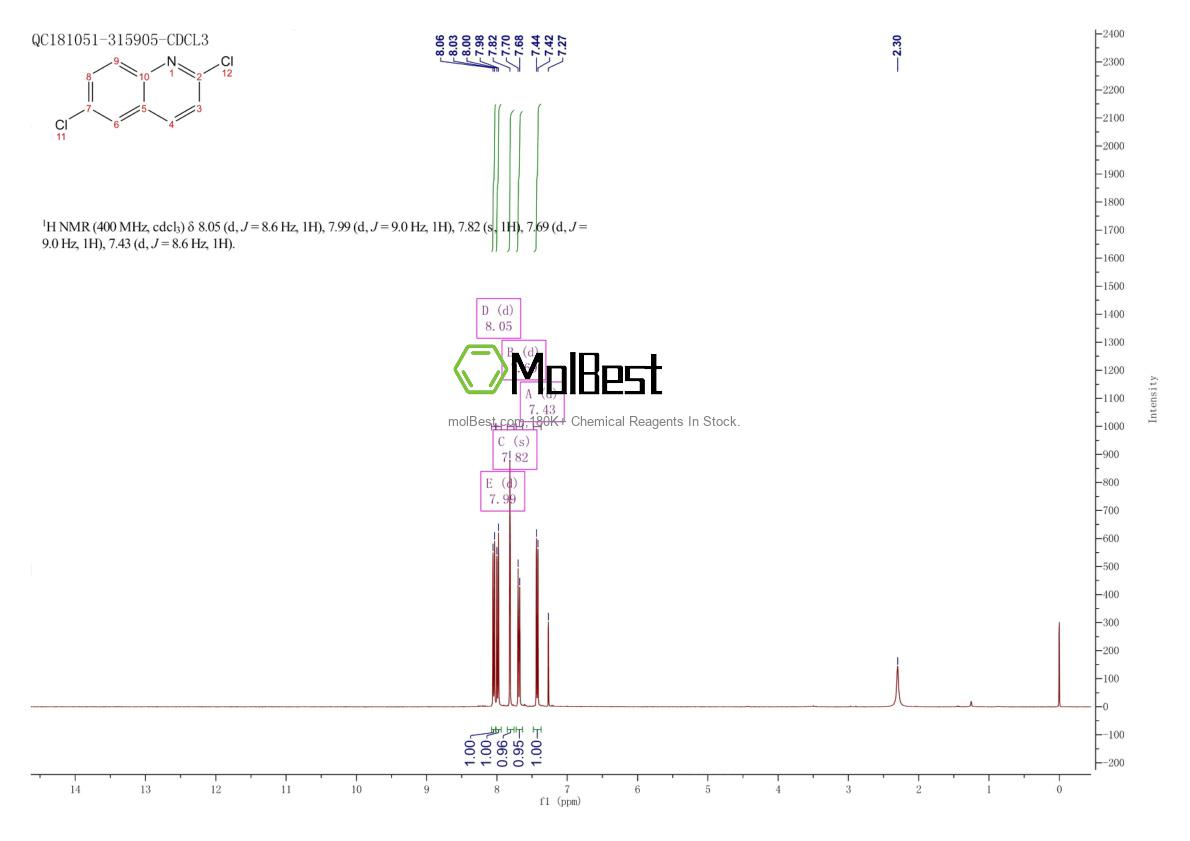 Physical sample testing spectrum (NMR) of 1810-72-6