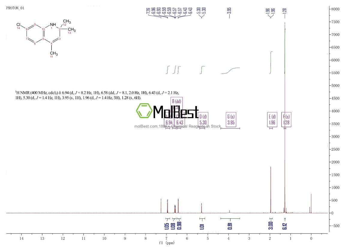 Physical sample testing spectrum (NMR) of 1810-73-7