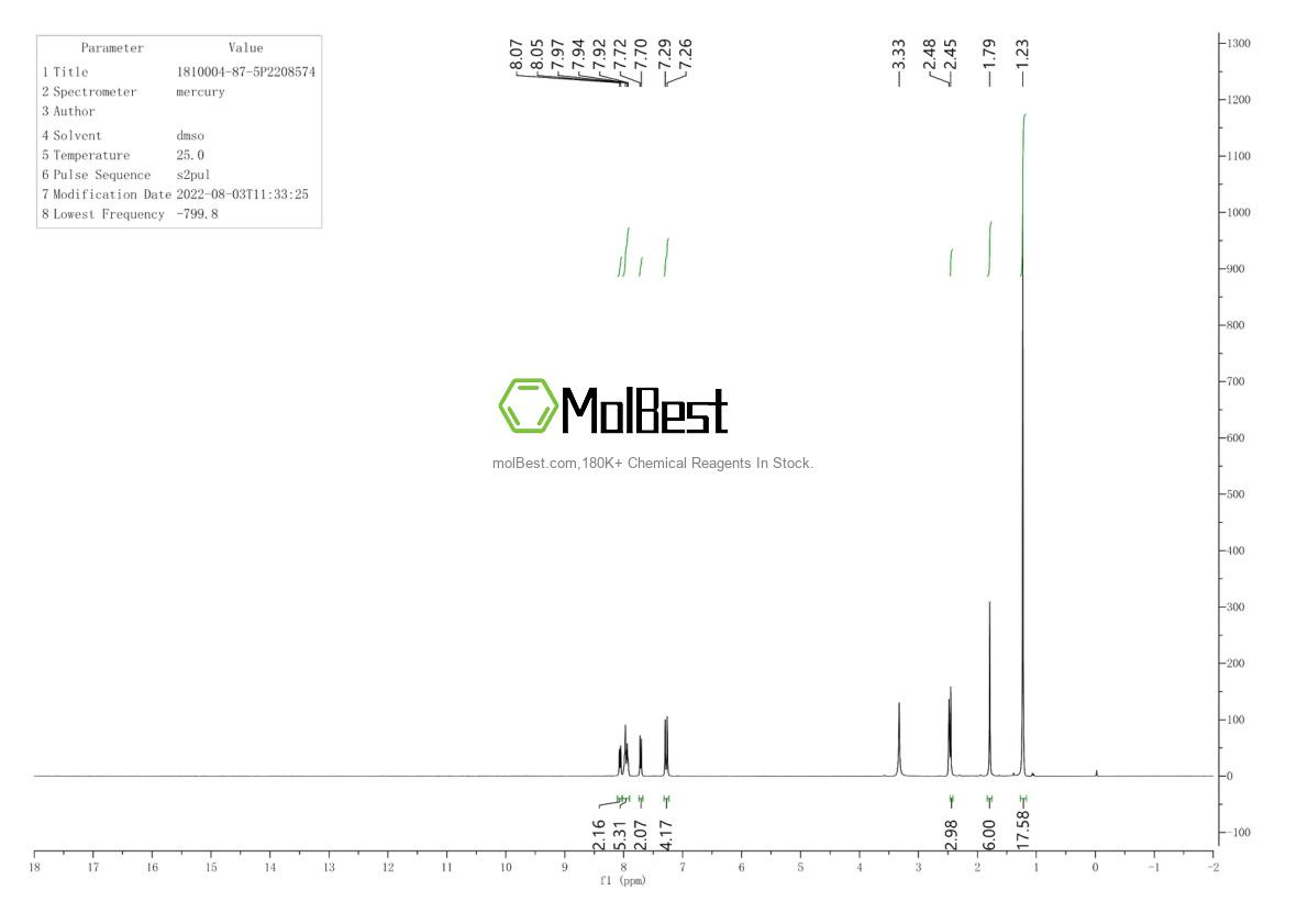Physical sample testing spectrum (NMR) of 1810004-87-5