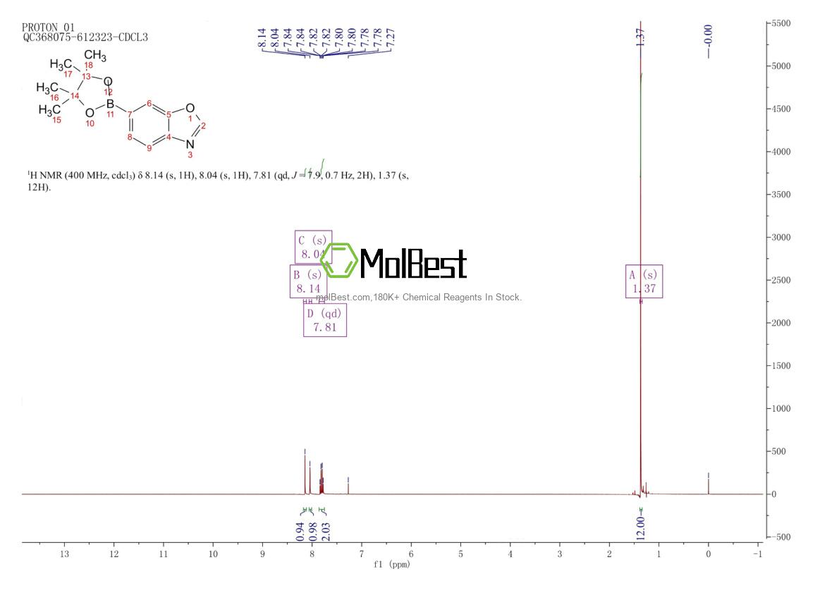 Physical sample testing spectrum (NMR) of 1810038-58-4