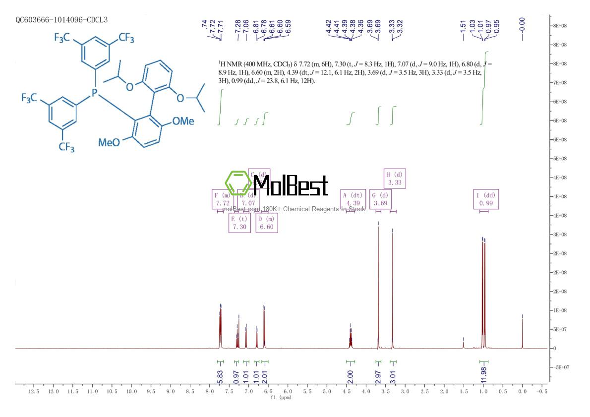 Physical sample testing spectrum (NMR) of 1810068-31-5