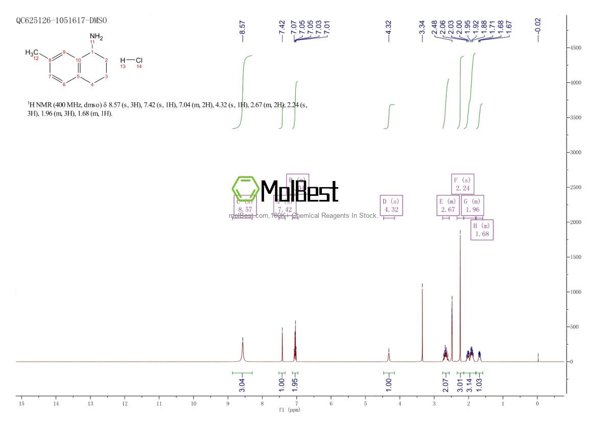 Physical sample testing spectrum (NMR) of 1810069-89-6