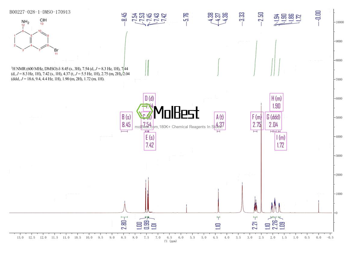 Physical sample testing spectrum (NMR) of 1810069-91-0