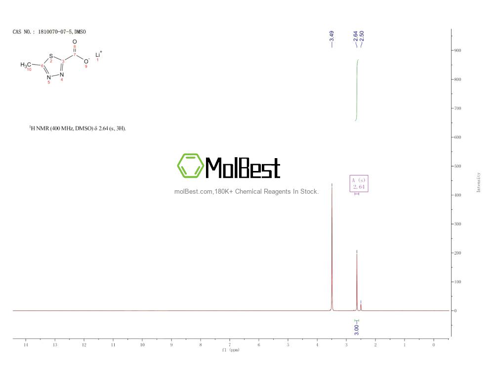 Physical sample testing spectrum (NMR) of 1810070-07-5