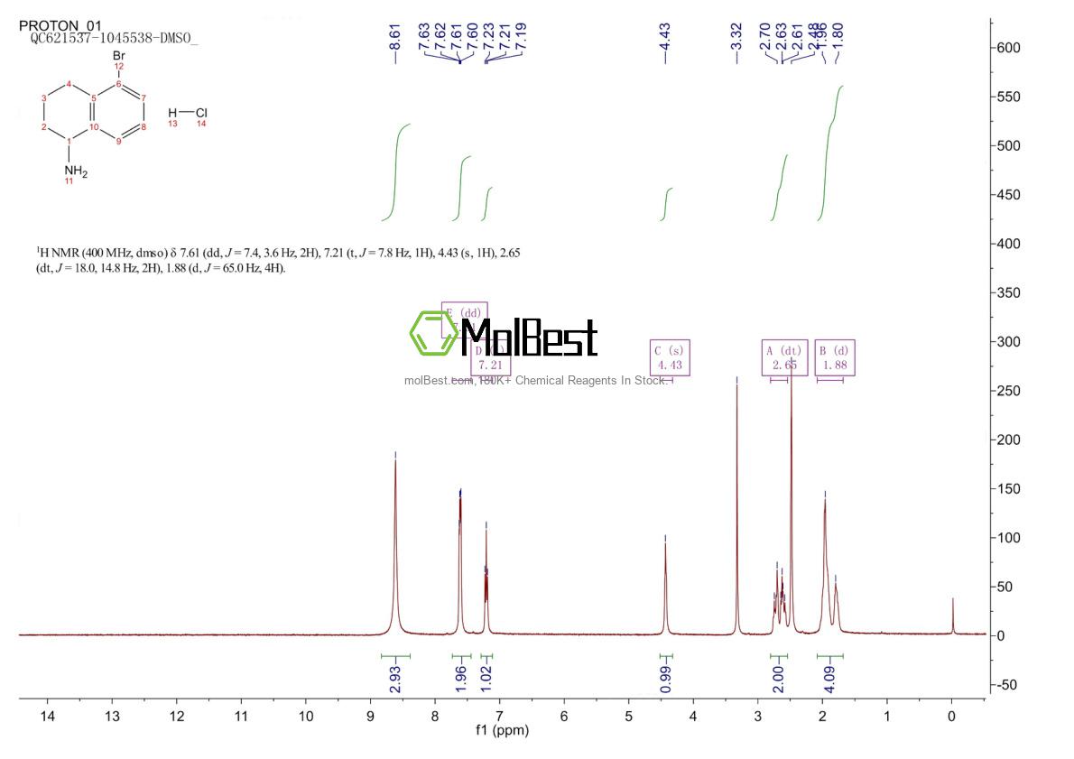 Physical sample testing spectrum (NMR) of 1810070-15-5