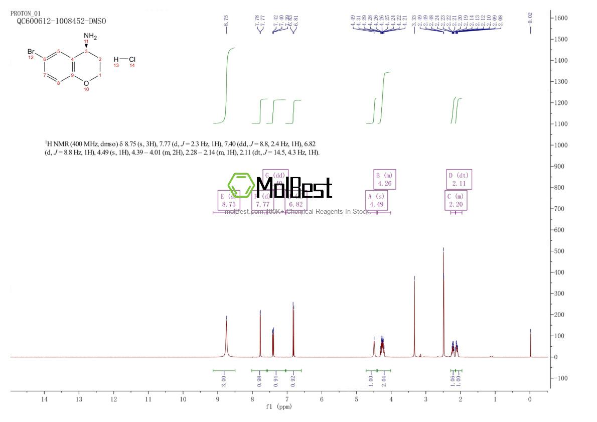 Physical sample testing spectrum (NMR) of 1810074-56-6