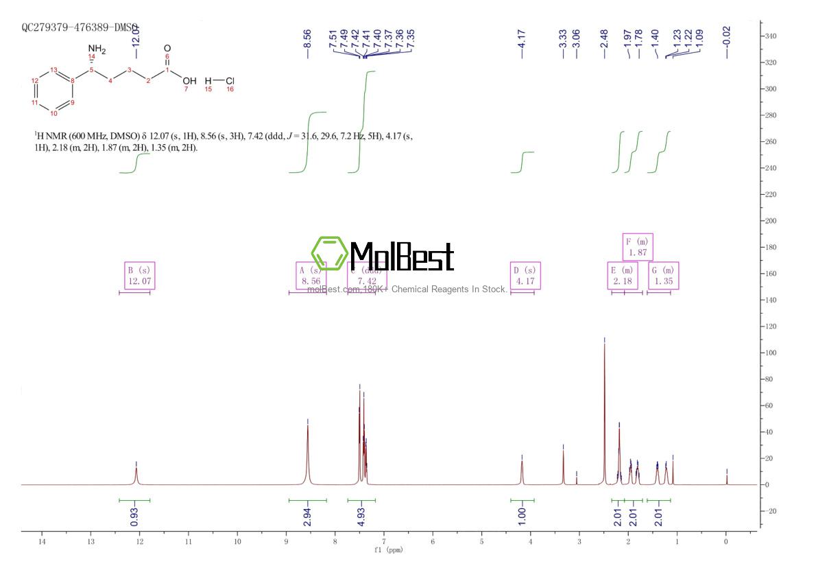 Physical sample testing spectrum (NMR) of 1810074-59-9