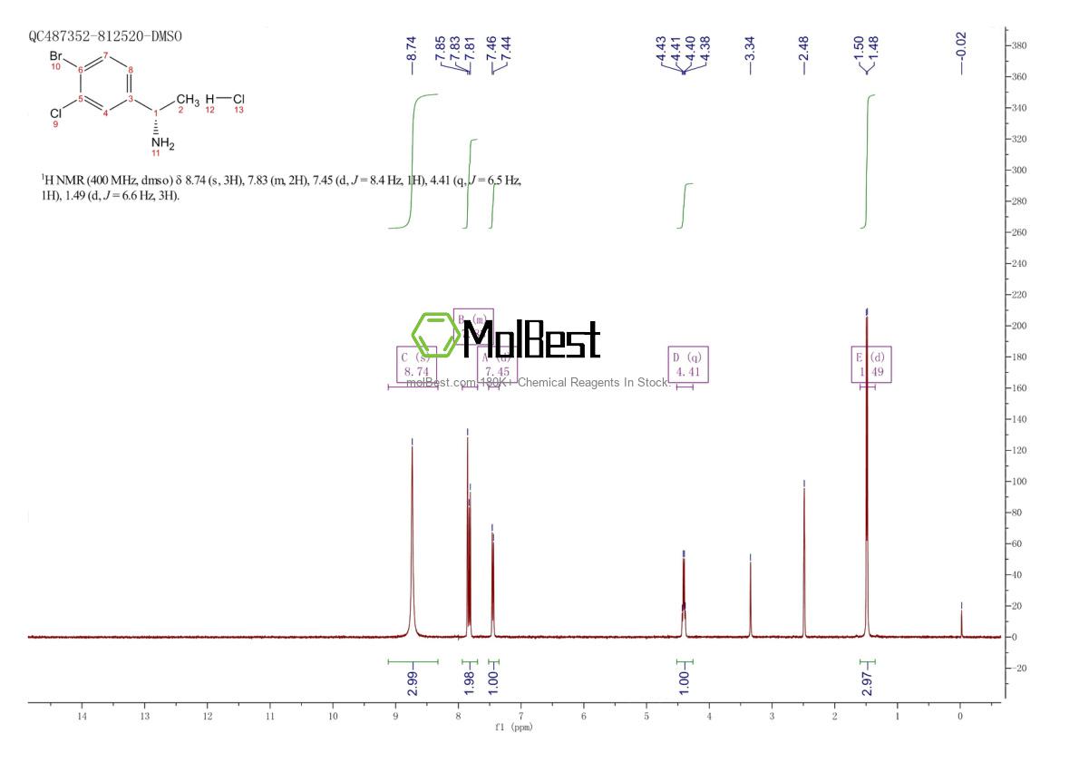 Physical sample testing spectrum (NMR) of 1810074-64-6