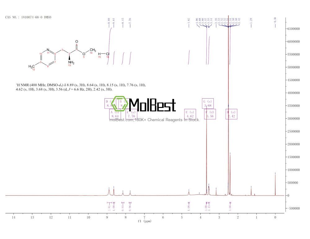 Physical sample testing spectrum (NMR) of 1810074-68-0