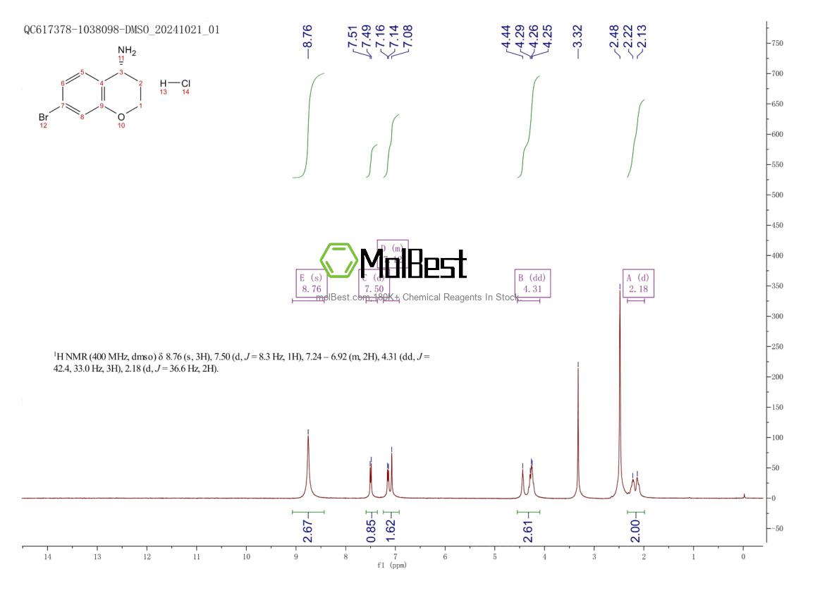 Physical sample testing spectrum (NMR) of 1810074-70-4